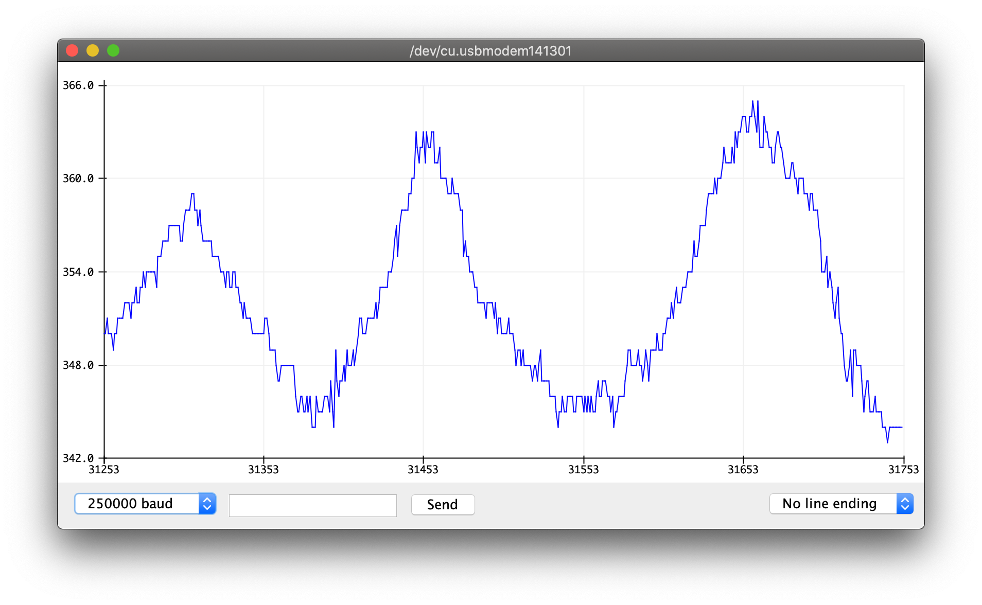 Analog signals plotted on the Serial Plotter of the Arduino IDE