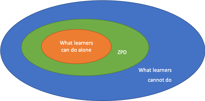 Zone of Proximal Development