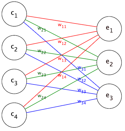 Visualising how the output vector is obtained